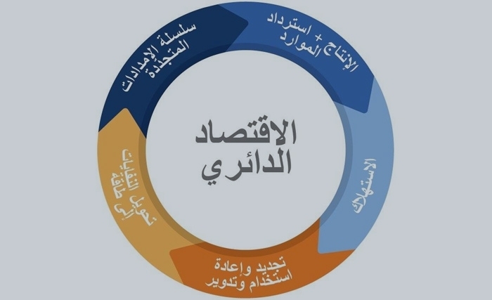 اقتصاد دائري