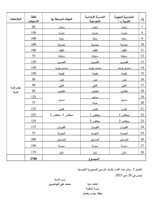 قائمة المدارس والمعاهد النموذجية في تونس