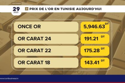 Prix-or-en-tunisie-aujourdhui-29-09-2023