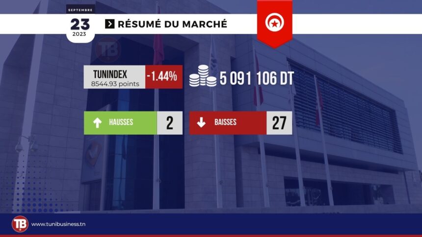 résume-du-marche-bourse-de-tunis-bvmt-aujourdhui-22-09-2023