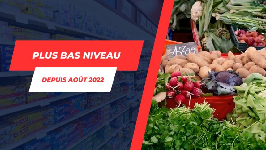 Inflation en Tunisie : Retour à la baisse et atteint son plus bas niveau depuis 2022 !