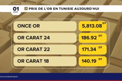 Prix-or-en-tunisie-aujourdhui-01-10-2023