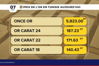 Prix-or-en-tunisie-aujourdhui-07-10-2023