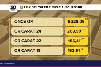 Prix-or-en-tunisie-aujourdhui-30-10-2023