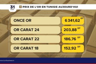 Prix-or-en-tunisie-aujourdhui-31-10-2023