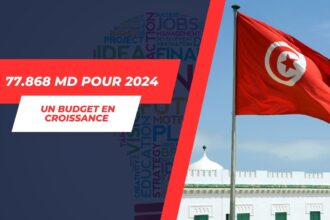 Projet de Loi de Finances 2024 Une Croissance de 2.1% et un Budget Record de 77.868 MD prévus!