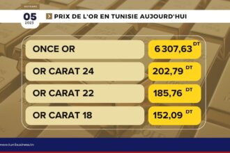 Prix-or-en-tunisie-aujourdhui-05-11-2023