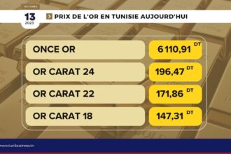 Prix-or-en-tunisie-aujourdhui-13-11-2023