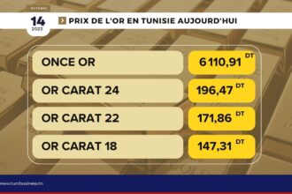 Prix-or-en-tunisie-aujourdhui-14-11-2023