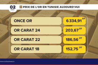 Prix-or-en-tunisie-aujourdhui-2-11-2023