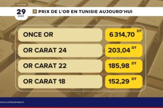 Prix-or-en-tunisie-aujourdhui-29-11-2023