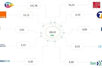 Les-Telecoms-en-Fete-Tunisie-Telecom-Enregistre-des-Resultats-Record