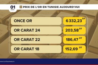 Prix-or-en-tunisie-aujourdhui-01-12-2023