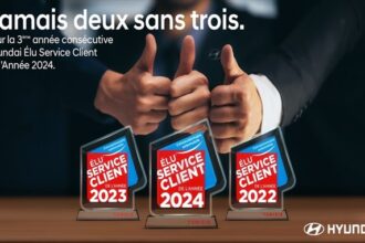 Hyundai Tunisie "Elu Service Client de l'Année 2024" pour la 3ème année consécutive