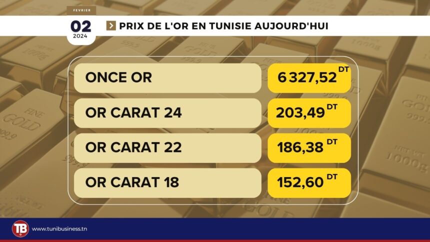 Prix de l’or en Tunisie aujourd’hui, 02 Février. 2024