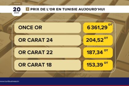 Prix de l’or en Tunisie aujourd’hui, 20 Février. 2024