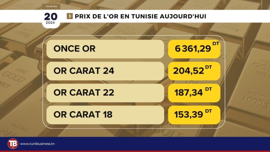 Prix de l’or en Tunisie aujourd’hui, 20 Février. 2024