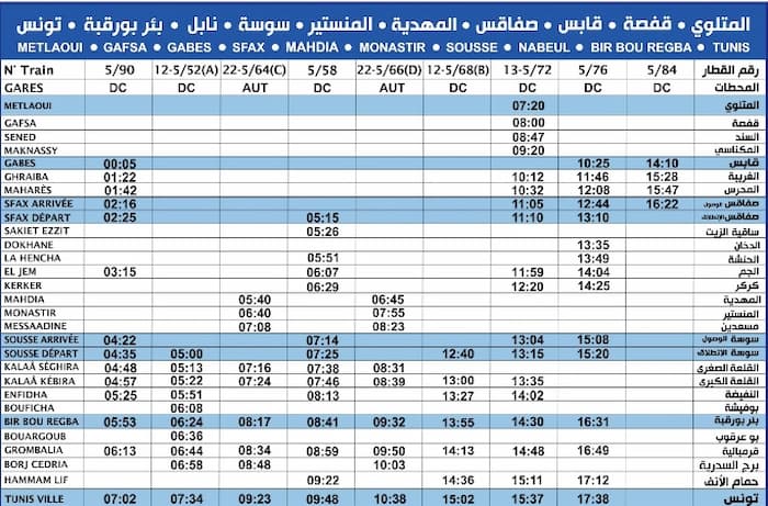 Metlaoui – Tunis et Tunis – Nabeul