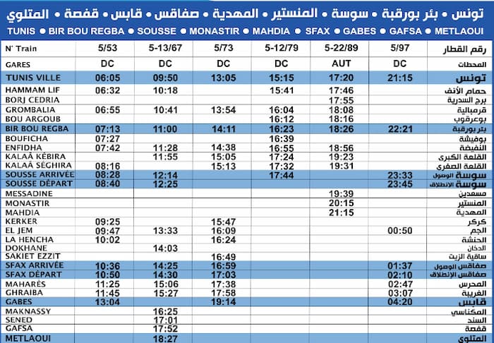 Tunis- Metlaoui  